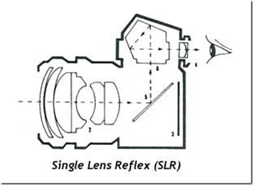 slr